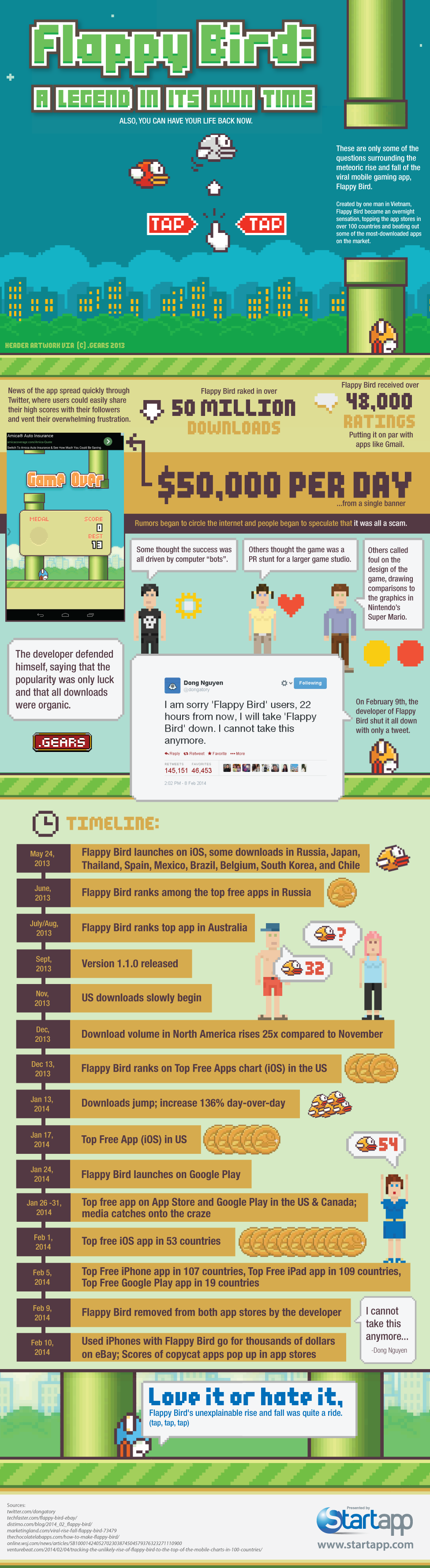 flappy-bird-infographic