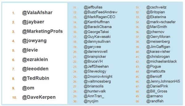top-50-most-retweeted-leadtail