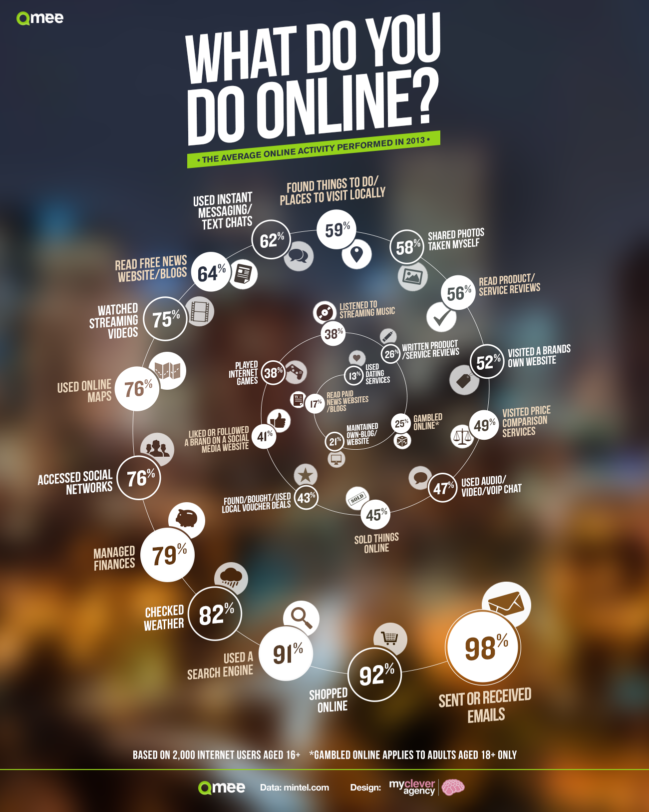 infographic-What-do-we-do-online