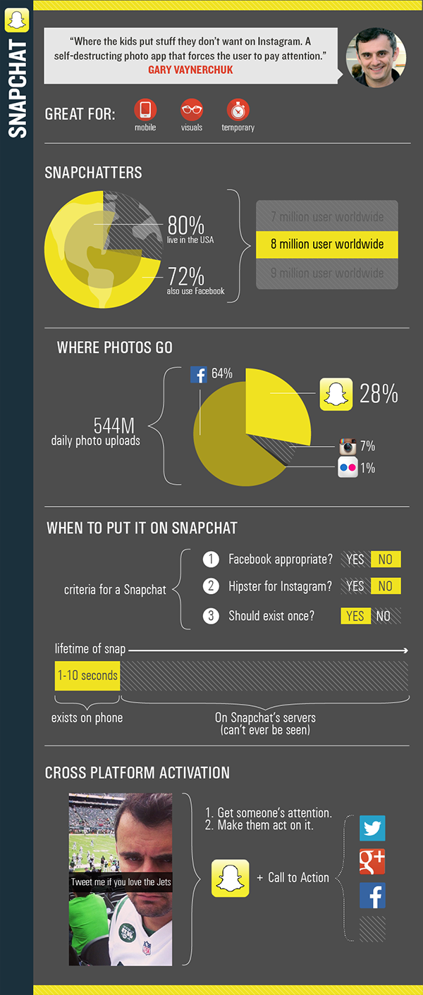 infographic-how-snapchat-fits-into-your-existing-social-strategy