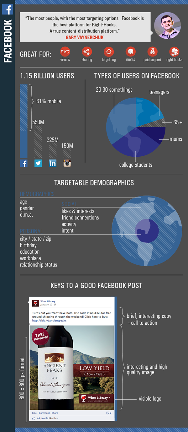 social_platforms_infographic_Facebook_tips