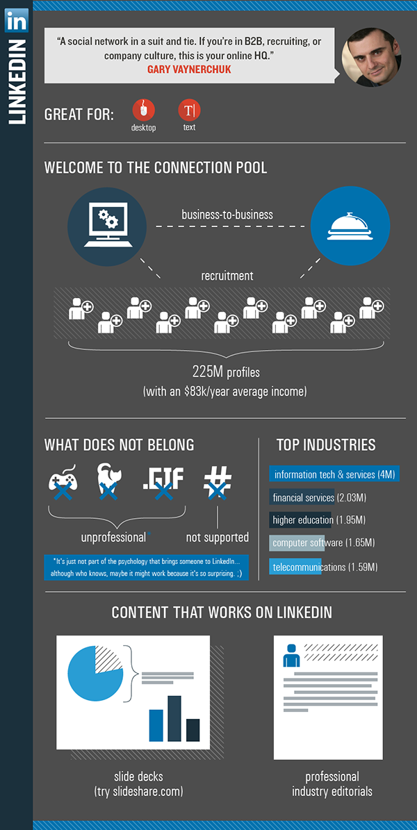 what-works-on-linkedin-this-does-infographic